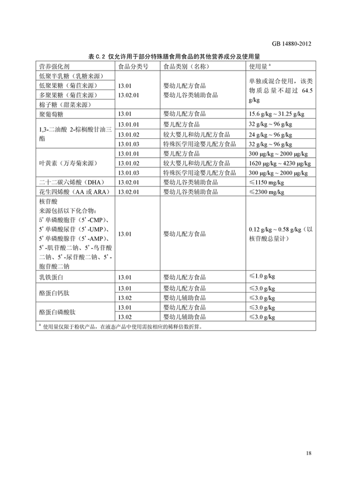 GB14880��ʳƷ��ȫ���Ҙ˜� �I�B������ʹ�Ø˜ʡ�