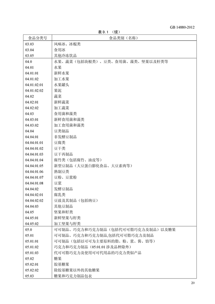 GB14880��ʳƷ��ȫ���Ҙ˜� �I�B������ʹ�Ø˜ʡ�