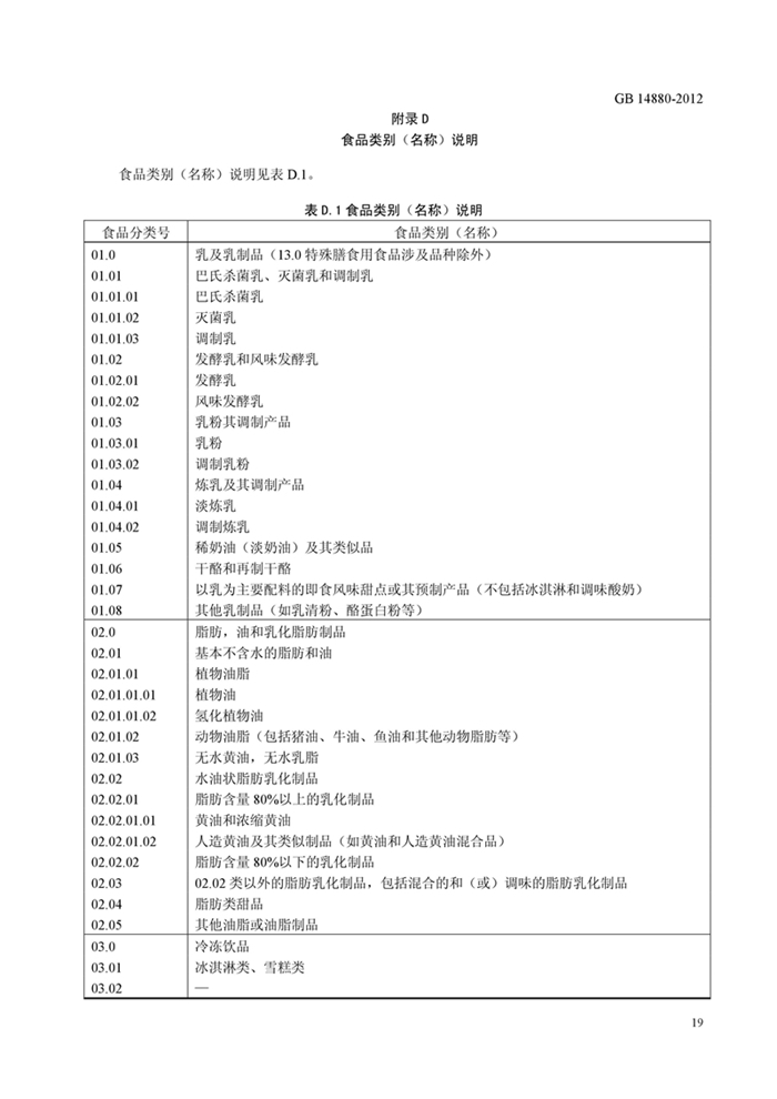 GB14880��ʳƷ��ȫ���Ҙ˜� �I�B������ʹ�Ø˜ʡ�