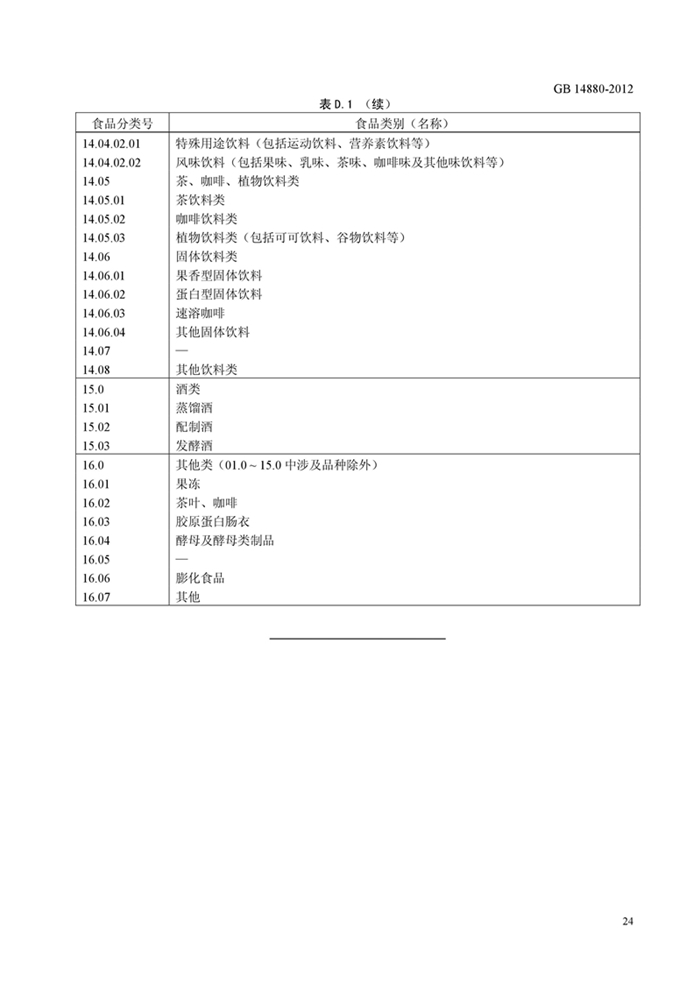 GB14880��ʳƷ��ȫ���Ҙ˜� �I�B������ʹ�Ø˜ʡ�