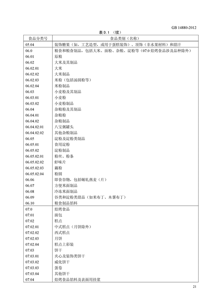 GB14880��ʳƷ��ȫ���Ҙ˜� �I�B������ʹ�Ø˜ʡ�