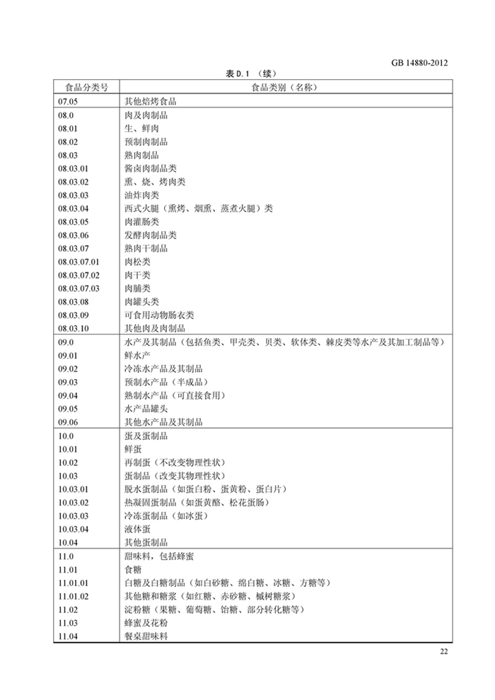 GB14880��ʳƷ��ȫ���Ҙ˜� �I�B������ʹ�Ø˜ʡ�