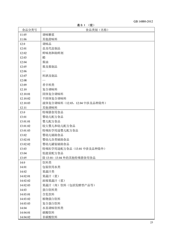 GB14880��ʳƷ��ȫ���Ҙ˜� �I�B������ʹ�Ø˜ʡ�