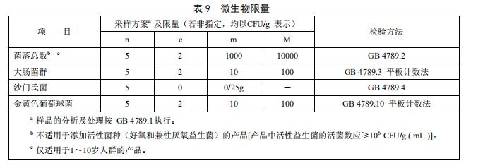ʳƷ��ȫ���Ҙ˜� �����t�W��;�䷽ʳƷͨ�t GB29922��2013��3.4.3-3.8.5��