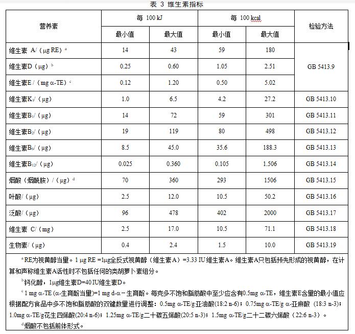 ʳƷ��ȫ���Ҙ˜� �����t�W��;�냺�䷽ʳƷͨ�t��GB 25596-2010��4.4-