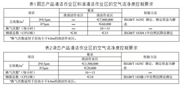 ȫ�ģ������t�W��;�䷽ʳƷ�������aҎ����GB 29923-2013��