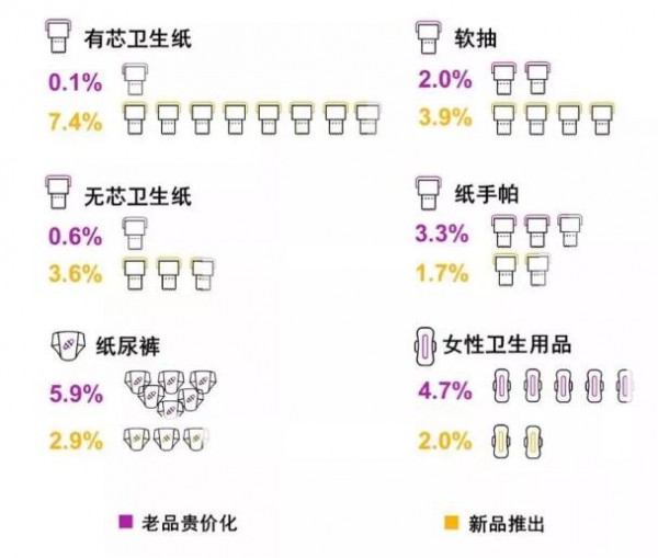 ����ѝ����ؓ���L �罻��̷�ʳ�˶��ٷ��~  �����Ї��l����Ʒ�ИI���