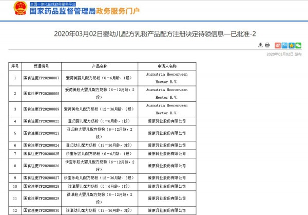 2020حĸ���ИIһ���¼��P�c��03.02-03.08��