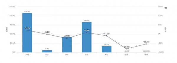 2019��ţ�̷۾�������څ����0  ���̷ۡ��I�BƷ�ܷ������L����